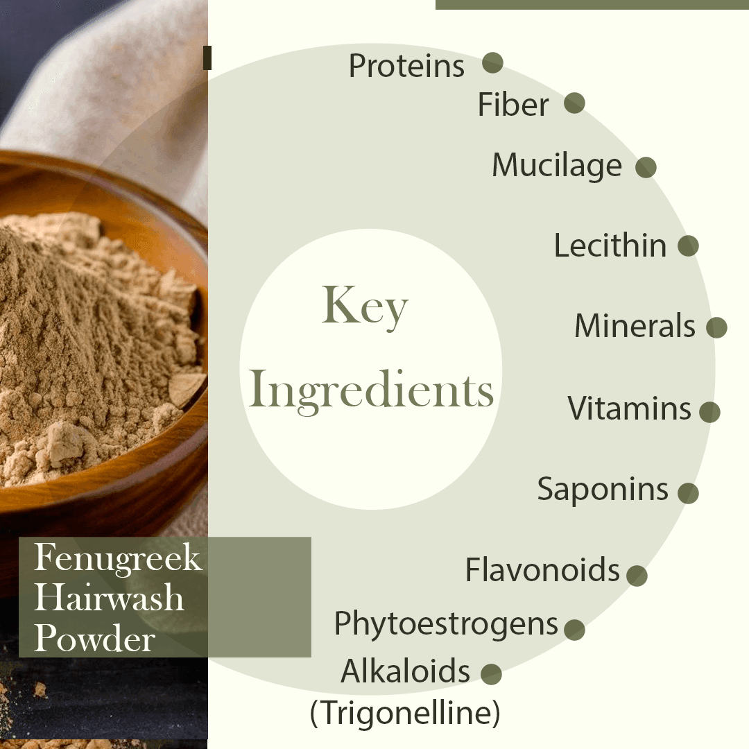 Fenugreek Hair Pack Powder – Nourish, Strengthen & Promote Hair Growth, 100g - Shipcart Ecommerce Official